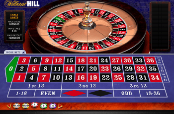 Các chiến thuật hiệu quả khi chơi Roulette