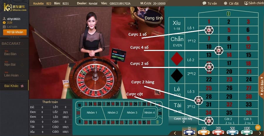 Cac chien thuat hieu qua khi choi Roulette Hinh 2