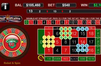 Những điều bạn nên biết khi chơi Roulette