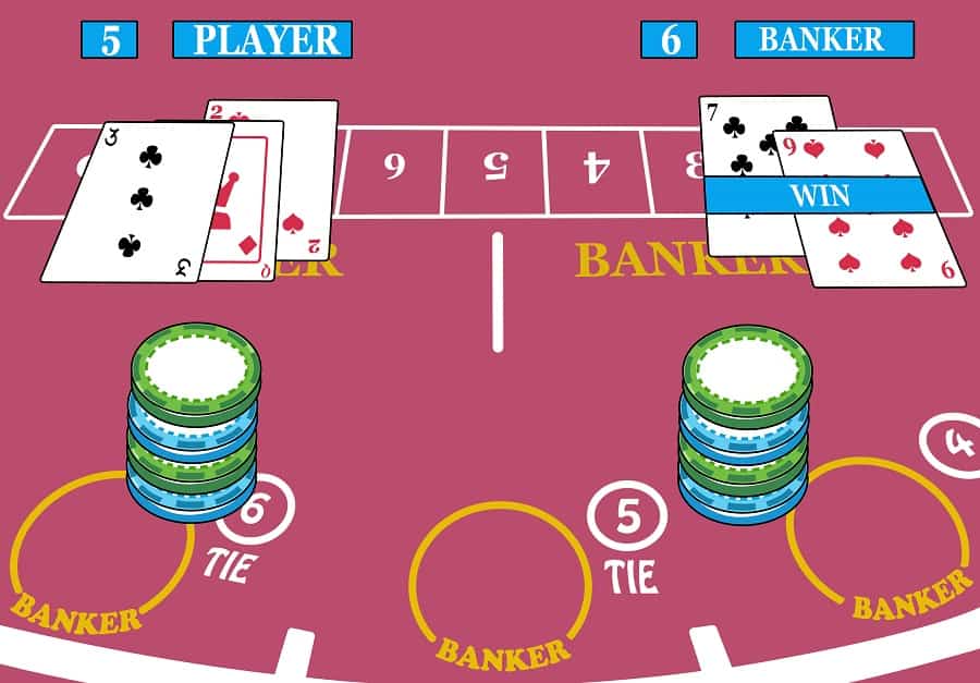 Những kinh nghiệm người mới cần học để chơi Baccarat giỏi và dễ thắng hơn